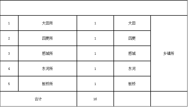 东方市级公路维护监理事业单位招聘公告全面解析