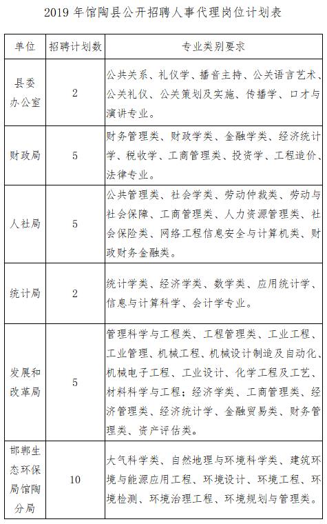 馆陶县发展和改革局最新招聘信息全面解析