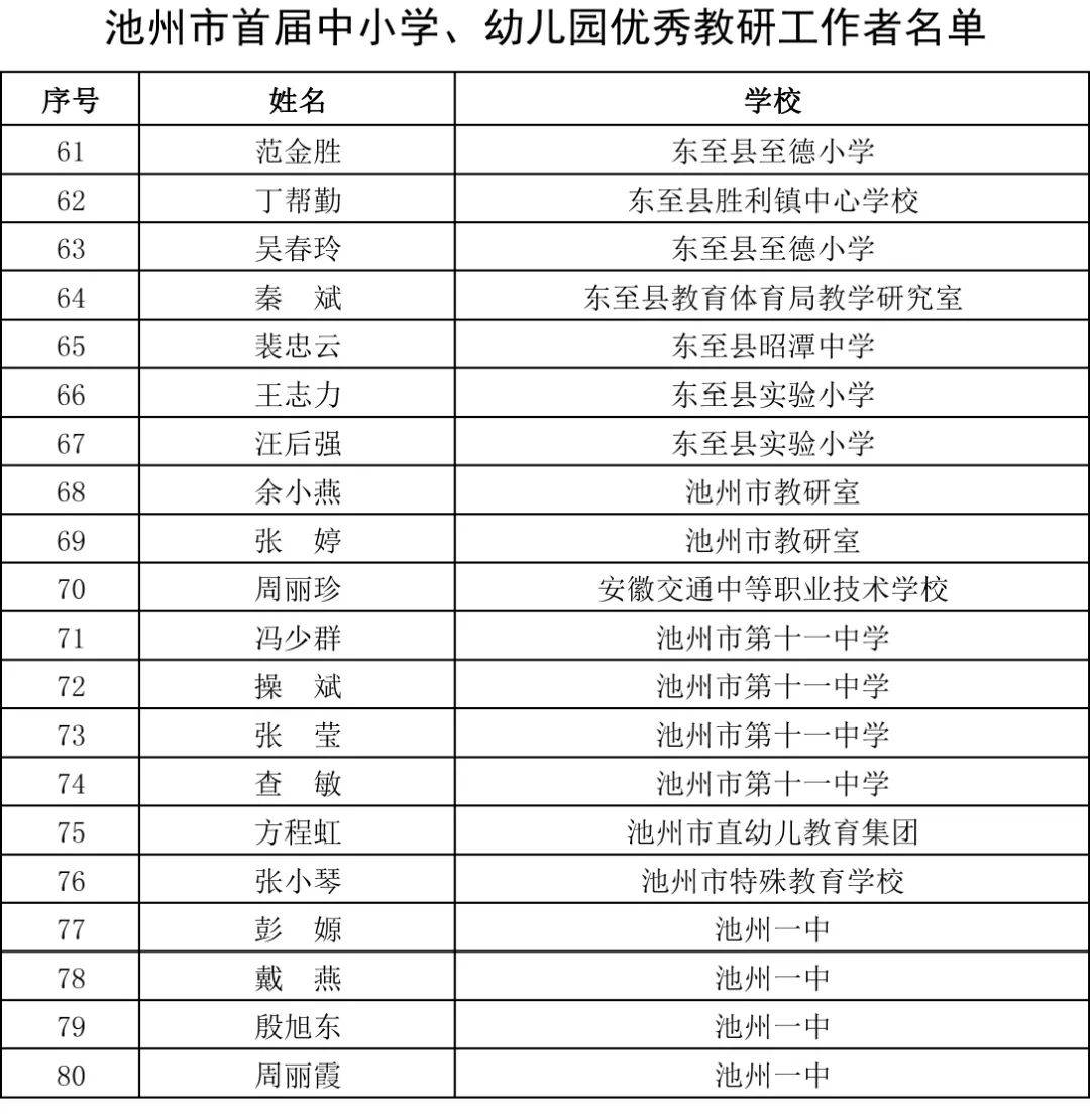 贵池区小学人事任命重塑教育新力量篇章