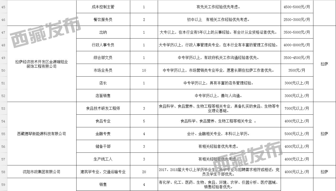 雄村最新招聘信息总览