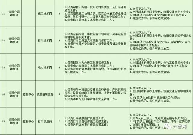 富县特殊教育事业单位招聘公告及解读