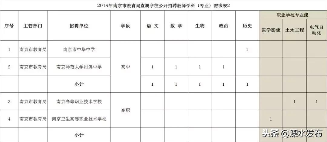 溧水县小学最新教师招聘启事概览