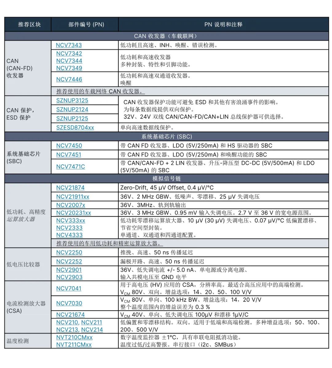 新澳今天最新免费资料,快速计划解答设计_复古款84.650