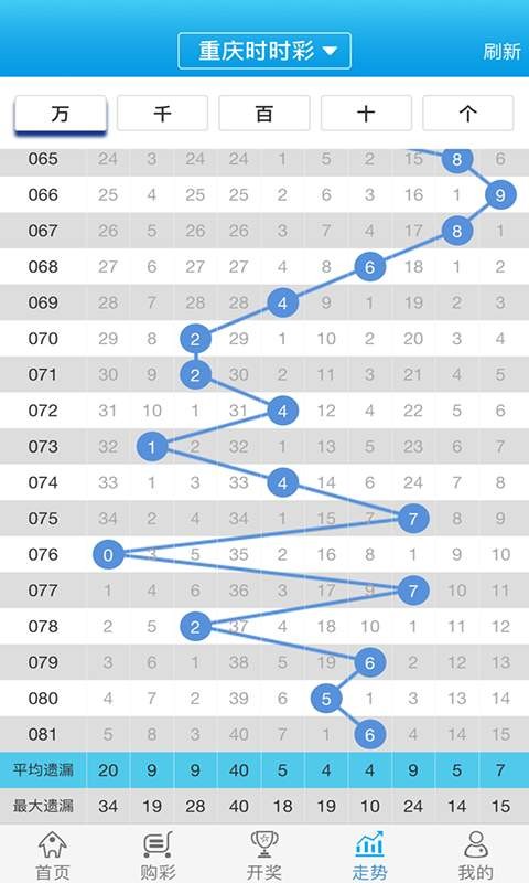 白小姐一肖一码100正确,高效解答解释定义_特别款60.858