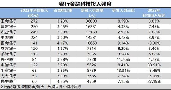 饶雪漫 第2页