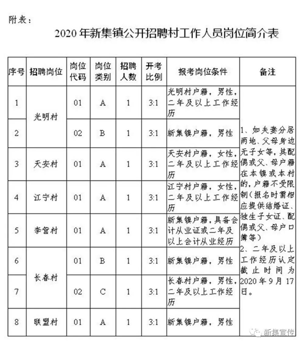 出不拉村民委员会招聘公告发布