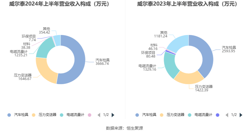 新澳2024今晚开奖结果查询表最新,实地评估策略_Harmony19.771