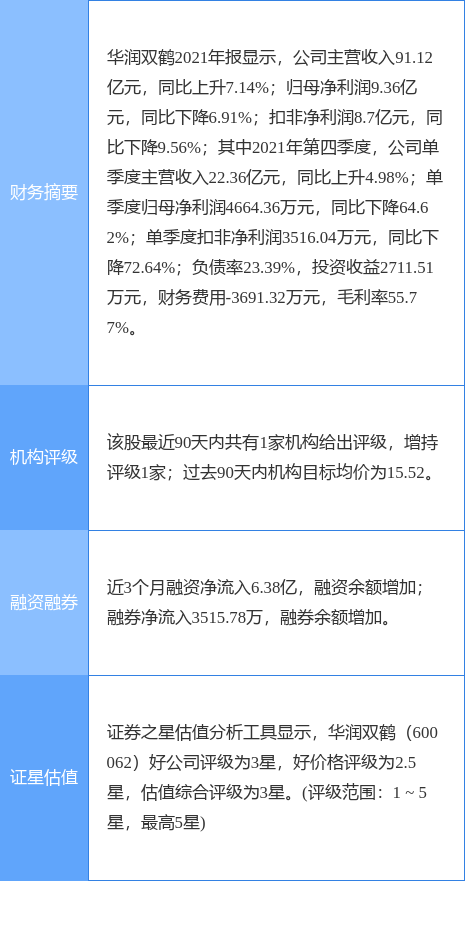 新澳门开奖记录查询今天,真实解析数据_完整版13.769