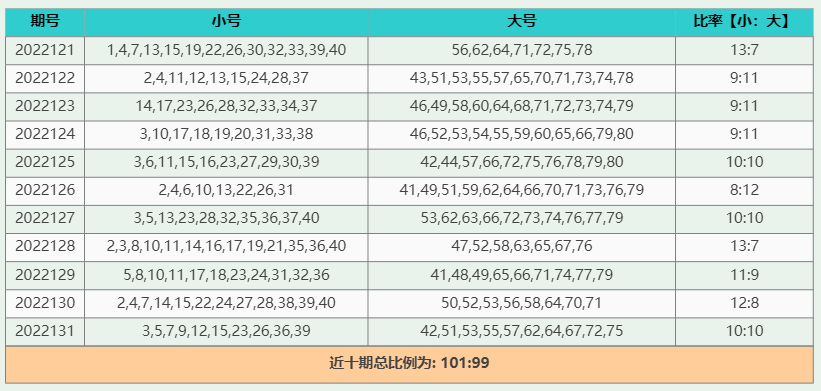 精准内部三肖免费资料大全,实地执行数据分析_9DM68.235