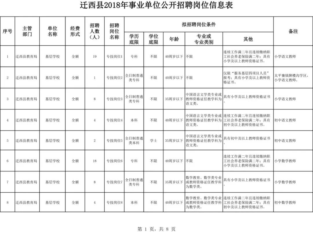 迁西县文化局最新招聘公告解析