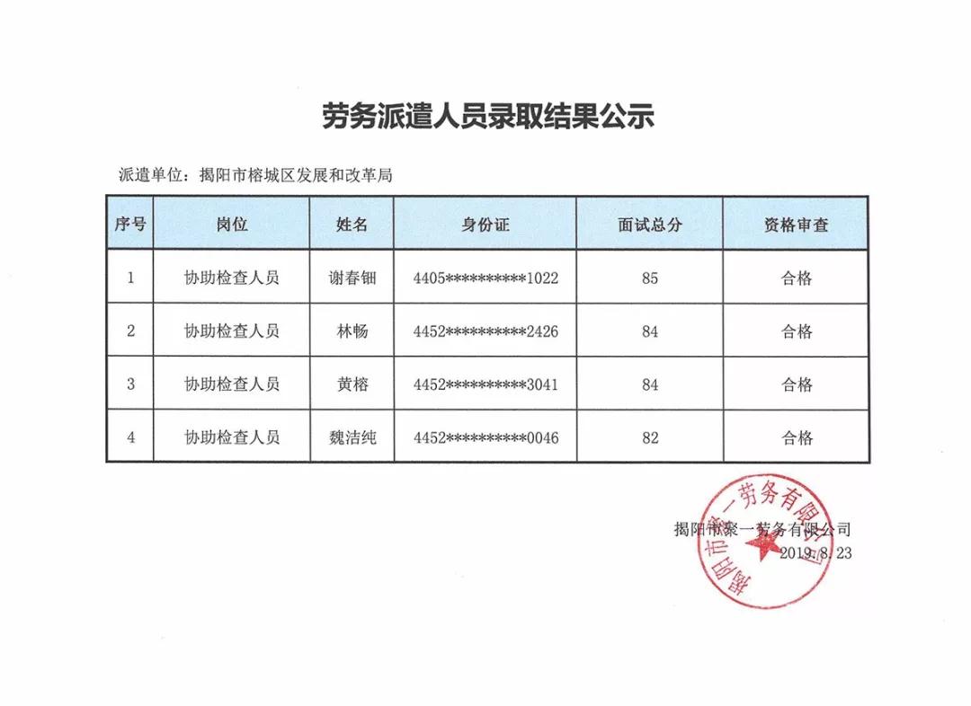 裕安区发展和改革局最新招聘概览