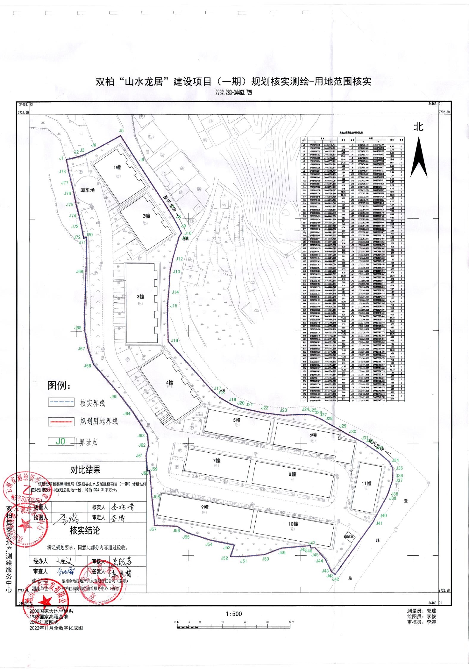 屏边苗族自治县自然资源和规划局最新项目概览及进展报告