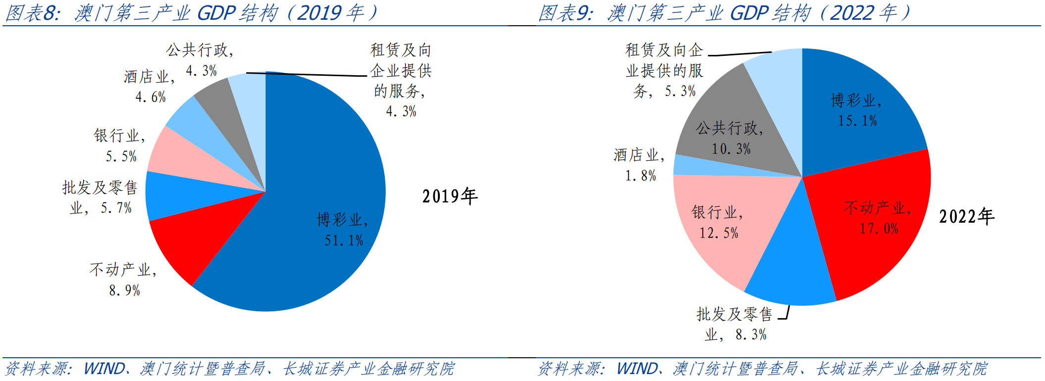 广东八二站澳门资料查询,全面执行分析数据_扩展版33.628