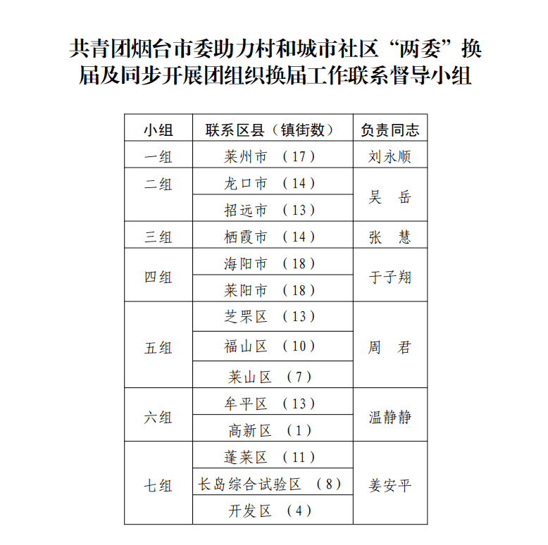 雾里看花 第2页