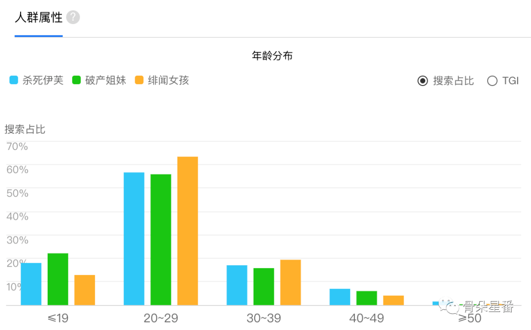 浅夏〆忆汐 第2页