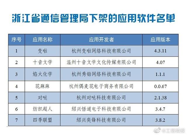 新澳门天天开奖结果,精准分析实施_Tizen18.161