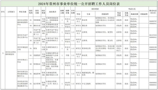 嘉荫县自然资源和规划局最新招聘启事