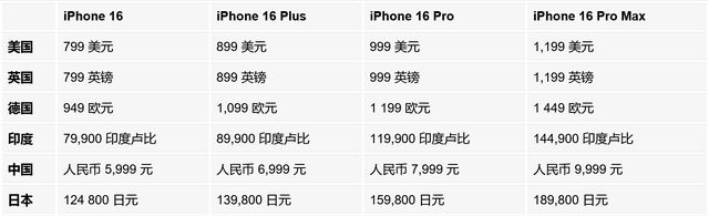 新奥门最新最快资料,详细解答解释定义_苹果款74.917