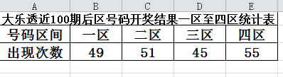 澳门今晚开奖结果+开奖号码,全面实施分析数据_精简版52.511