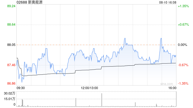 777788888新奥门开奖,精细评估解析_理财版10.645