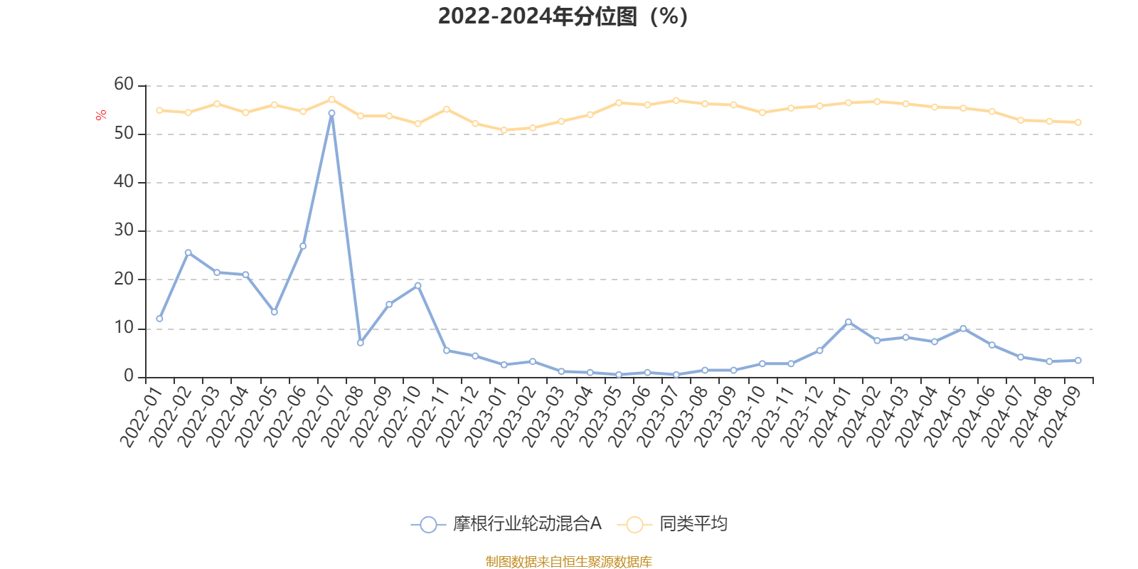 心神不宁的郎 第2页