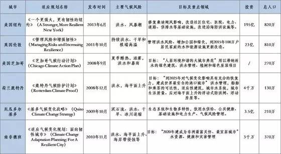 2024新奥天天免费资料,预测解答解释定义_Superior79.92