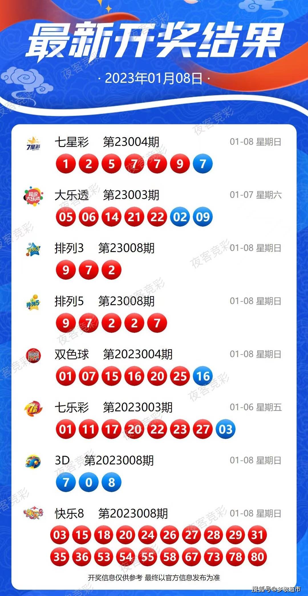 新澳开奖记录今天结果,快捷问题计划设计_SP38.270