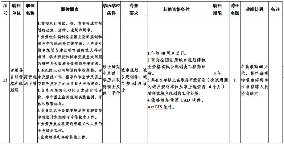 古蔺县农业农村局招聘启事