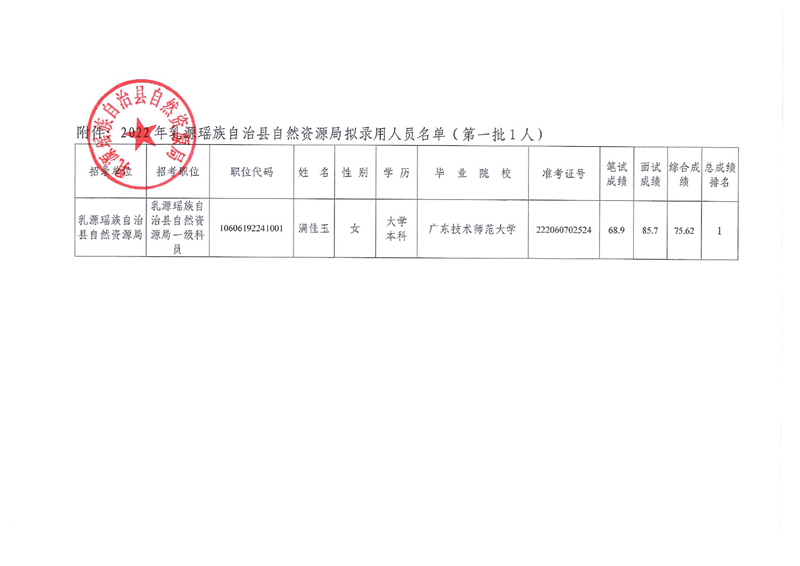 乳源瑶族自治县计生委最新项目进展动态