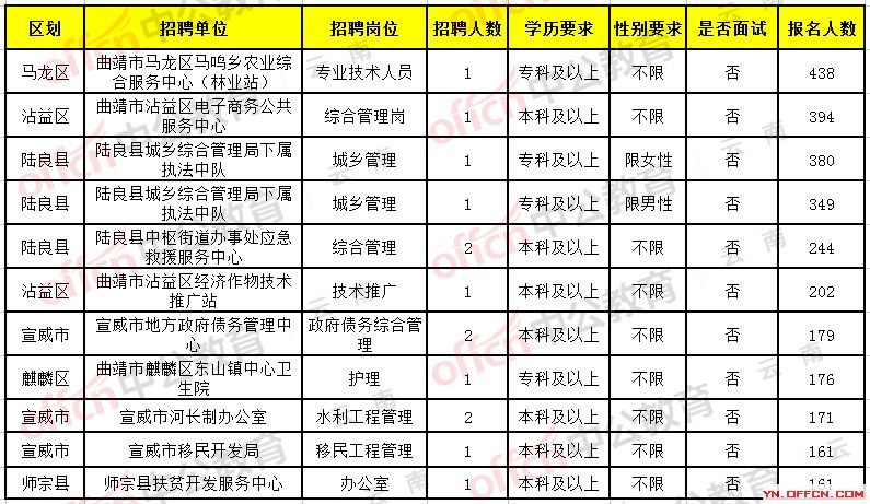 西双版纳傣族自治州南宁日报社招聘启事概览