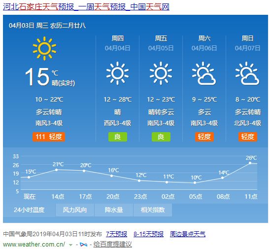 附城镇最新天气预报通知