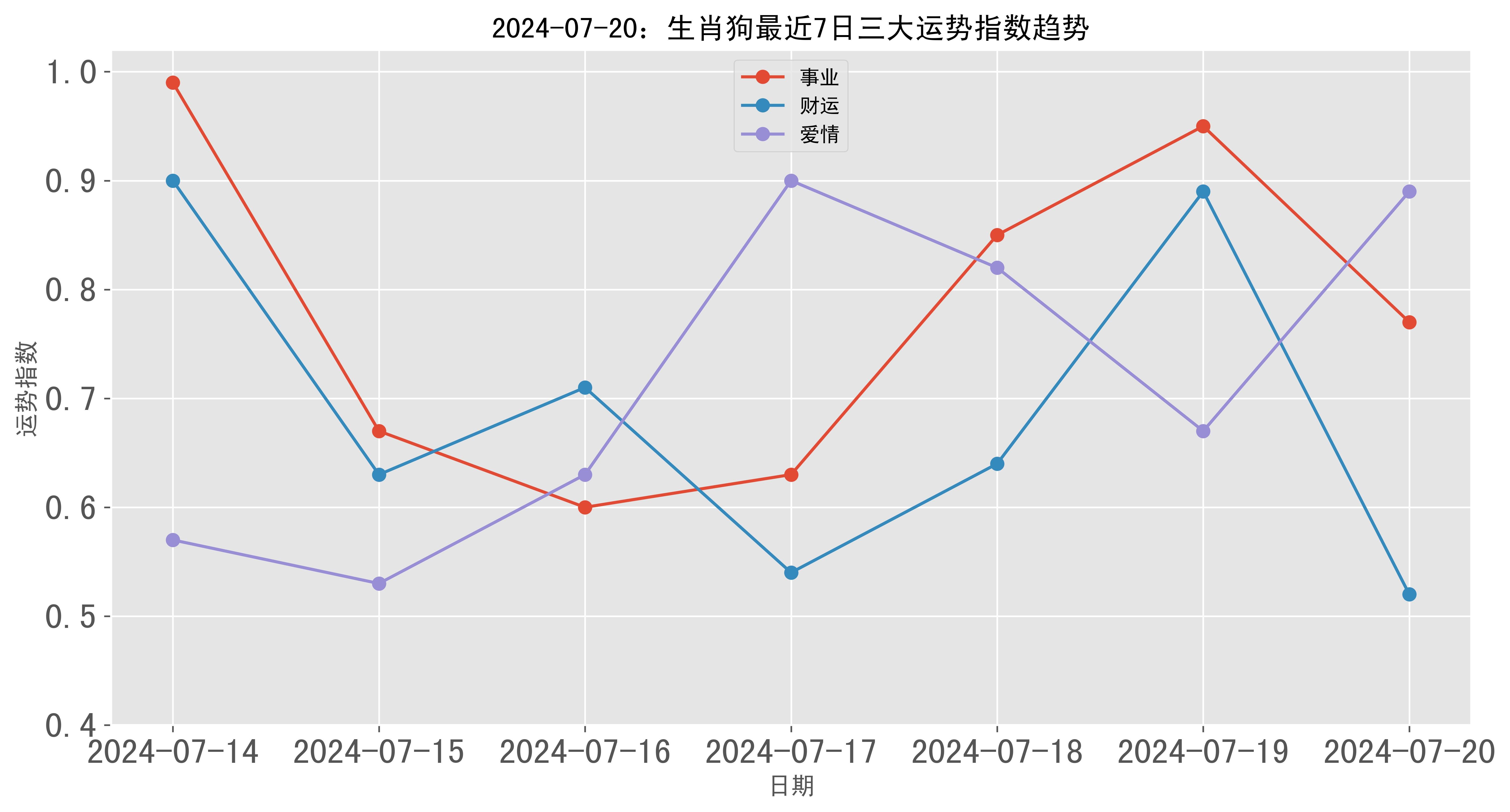 7777788888精准跑狗图,数据驱动分析决策_LE版64.606