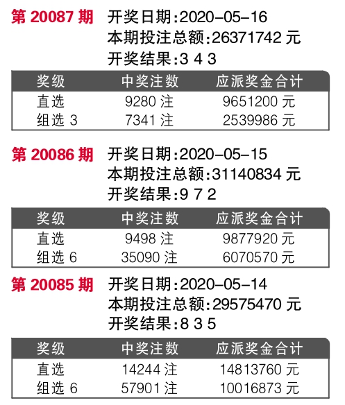 777777788888888最快开奖,科学化方案实施探讨_标准版3.66