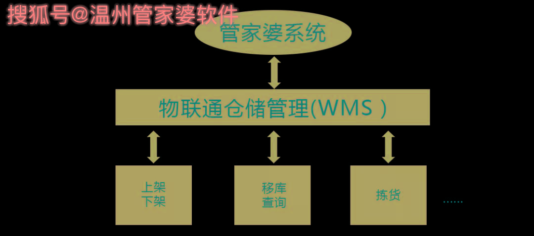 管家婆一肖一码温州纳,快捷问题方案设计_SP59.415