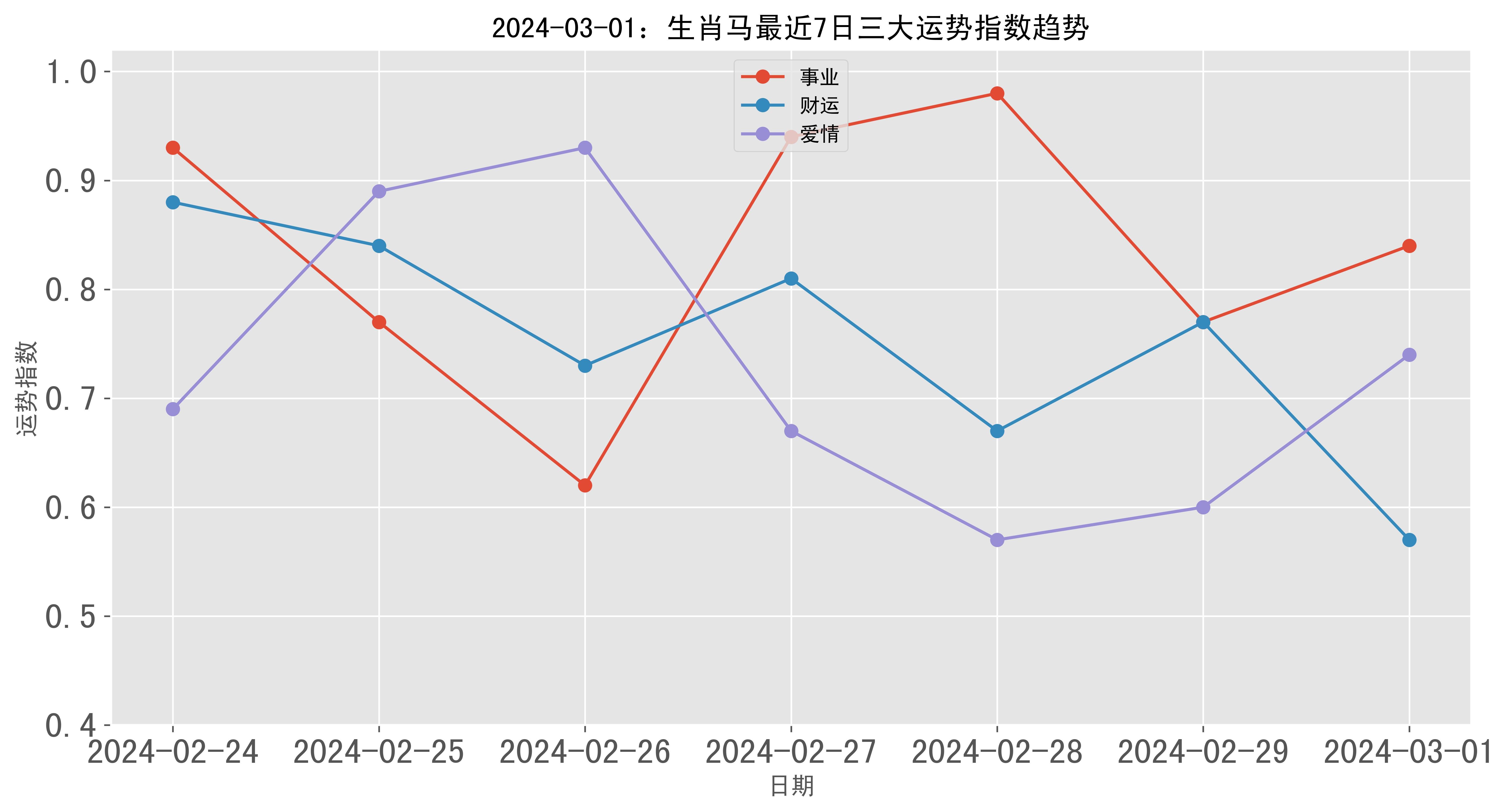 最准一肖100%中一奖,数据引导策略解析_android99.738