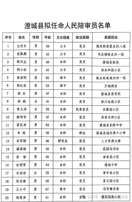 沁县剧团人事大调整，重塑团队力量，开启崭新发展篇章