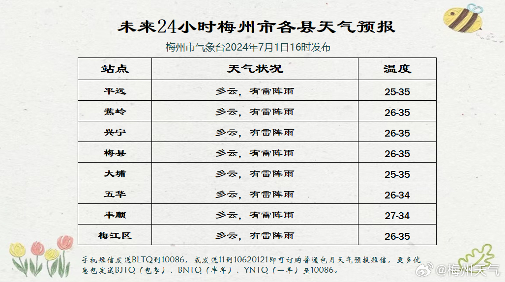 梅岭镇天气预报更新通知