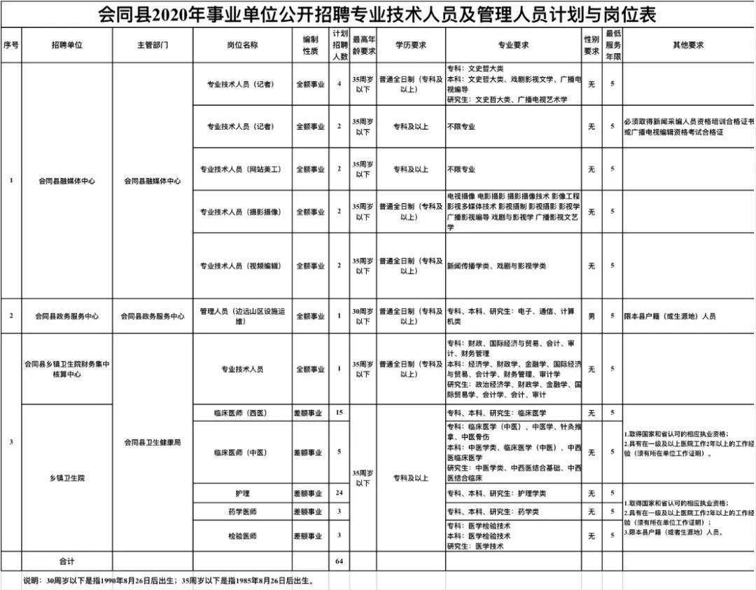 怀化市劳动和社会保障局最新招聘信息全面解析