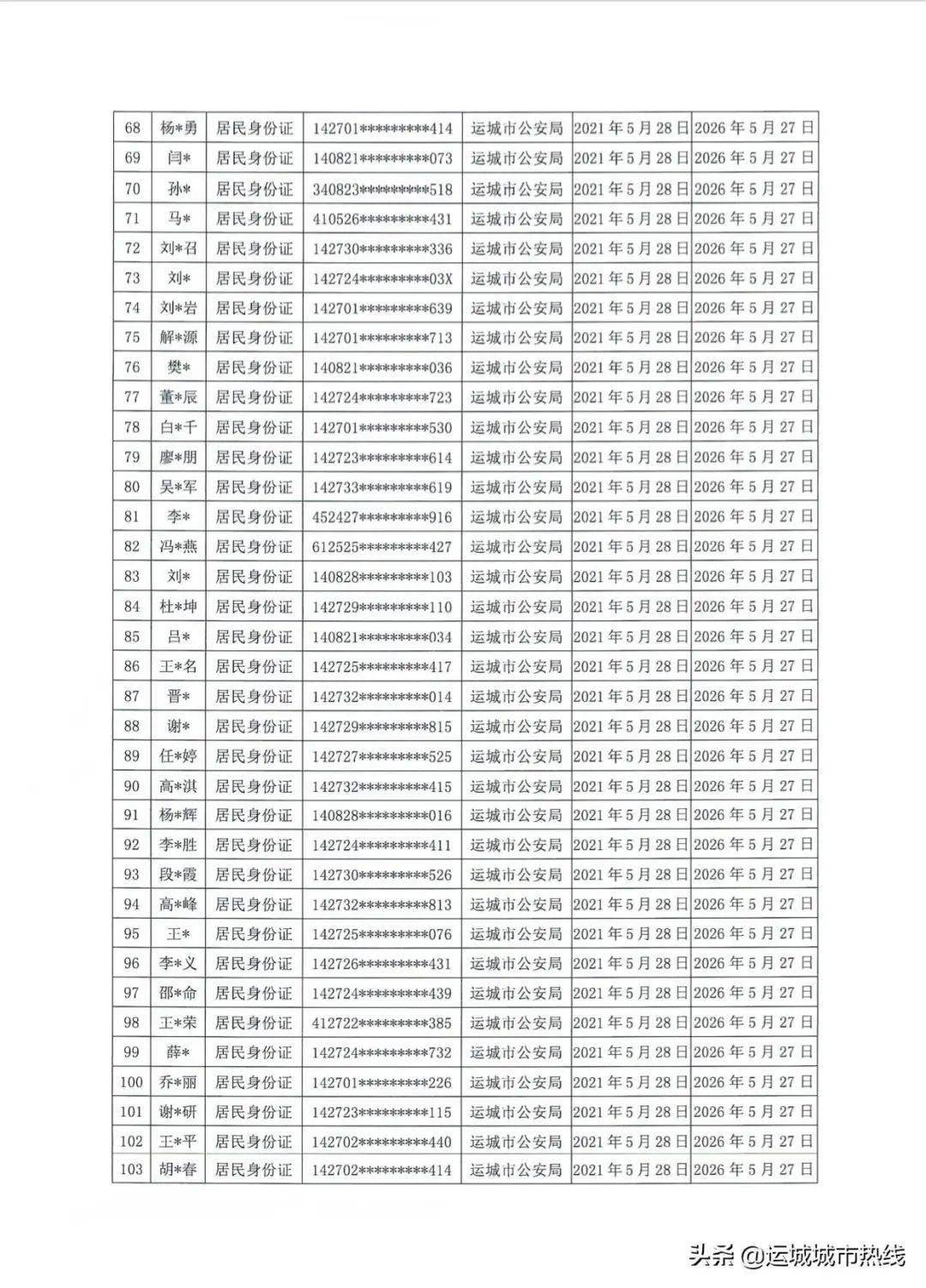 闻喜县桐城镇最新天气预报发布