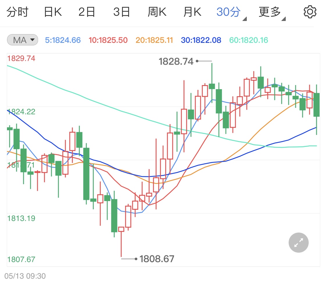 澳门六开奖最新开奖结果2024年,数据支持方案解析_黄金版91.713