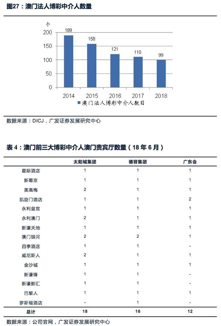 澳门最精准正最精准龙门客栈,实地考察数据策略_专家版62.177