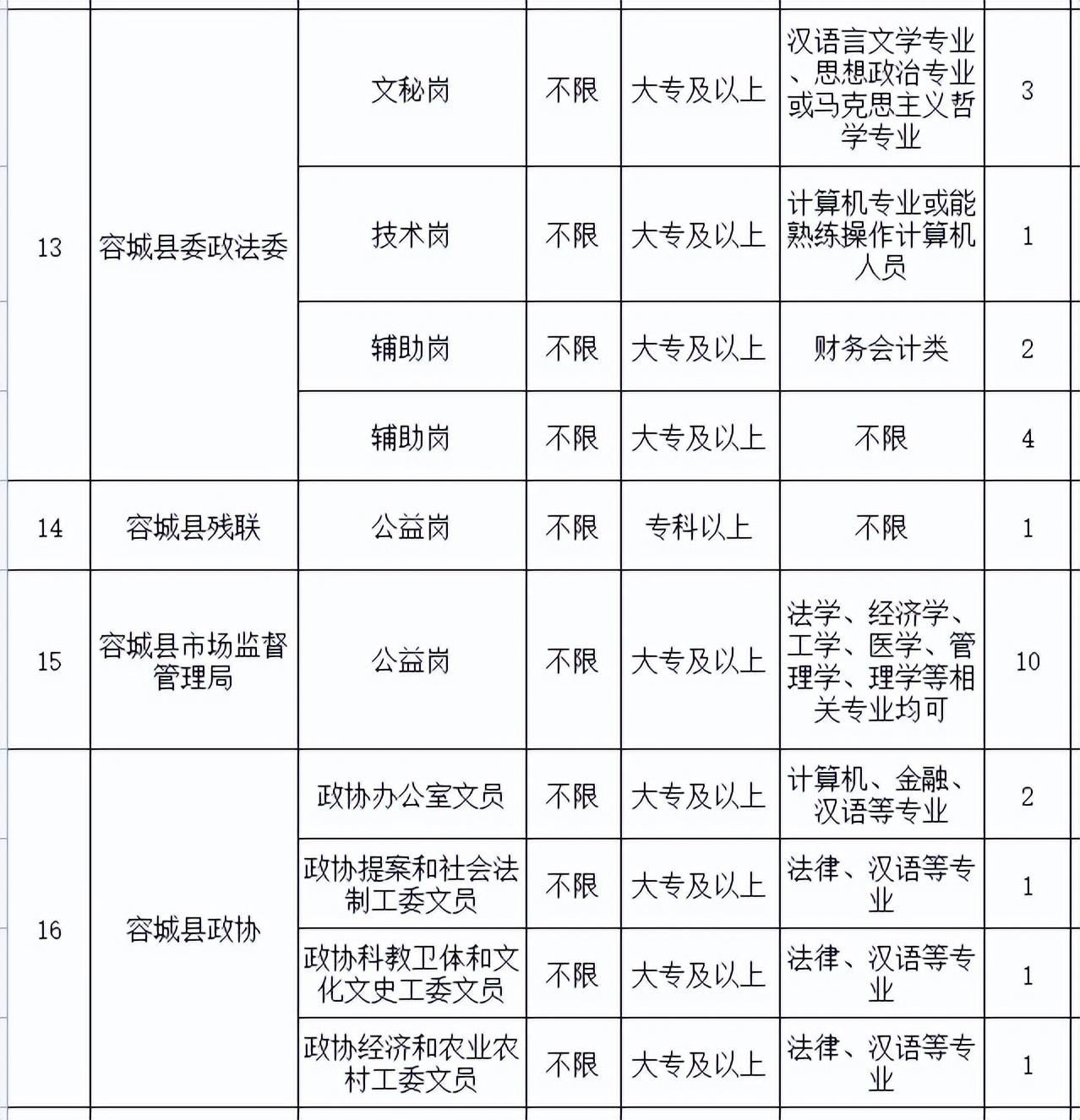 容城县市场监督管理局招聘公告及最新职位信息解析