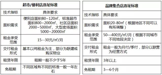 新澳精准资料免费提供生肖版,实效性策略解析_Advanced66.735