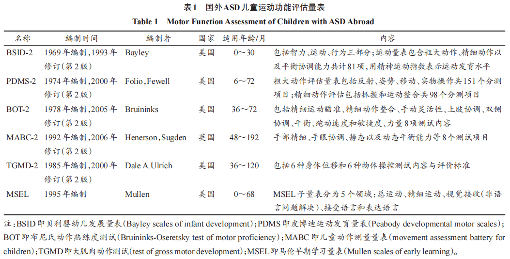 香港最快免费资料大全,标准化实施评估_FT42.291