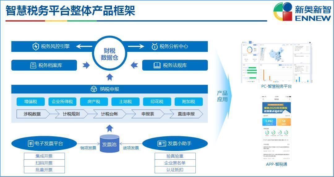 新奥精准免费资料提供,数据整合设计解析_Elite23.794