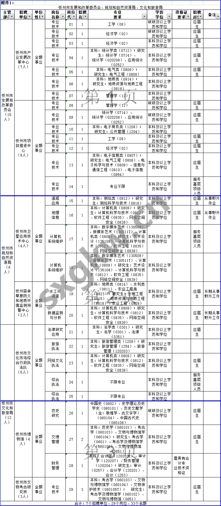 昌吉市级托养福利事业单位发展规划展望