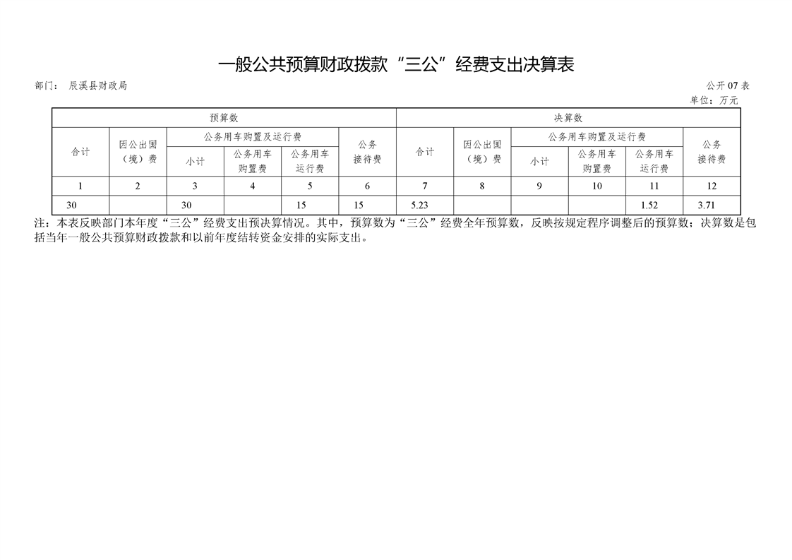 辰溪县财政局领导团队引领财政事业迈向新高度