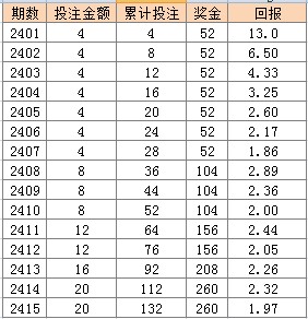 正版澳门二四六天天彩牌,统计解答解析说明_YE版65.64