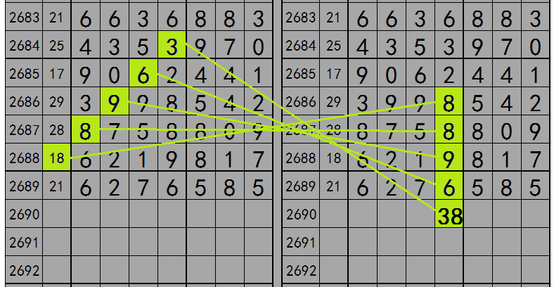 今晚澳门必中24码,实地分析考察数据_动态版20.68