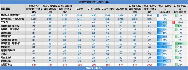 香港二四六开奖结果查询软件优势,专业说明评估_4K版62.959